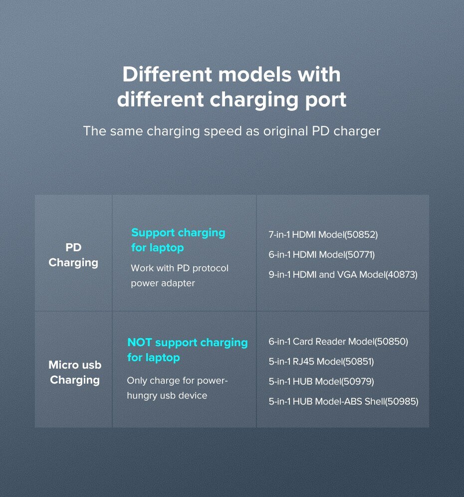 8 Ports Universal USB-C Hubs