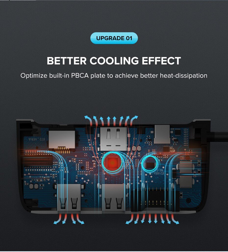 8 Ports Universal USB-C Hubs