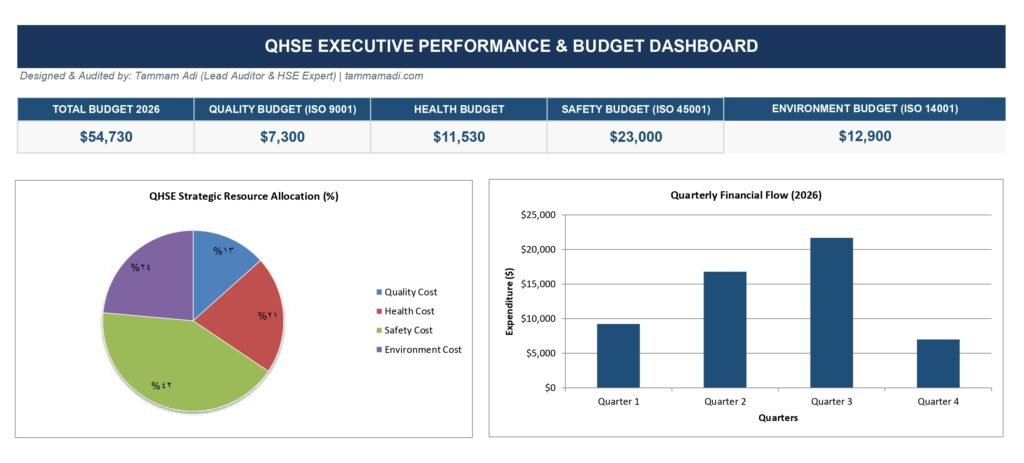 QHSE Budget Template لوحة تحكم تفاعلية لميزانية السلامة والجودة لعام 2026.