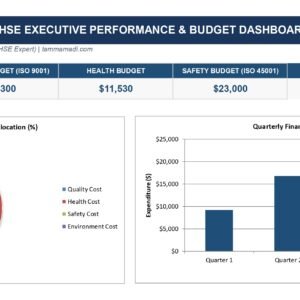 QHSE Budget Template لوحة تحكم تفاعلية لميزانية السلامة والجودة لعام 2026.