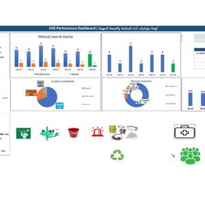 لوحة مؤشرات أداء السلامة والصحة المهنية HSE Performance Dashboard